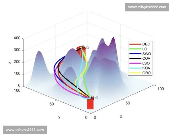 基于升级规则的优化设计与应用研究探索