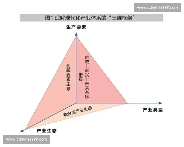 以行业法规为核心推动产业规范发展与治理现代化路径研究实践