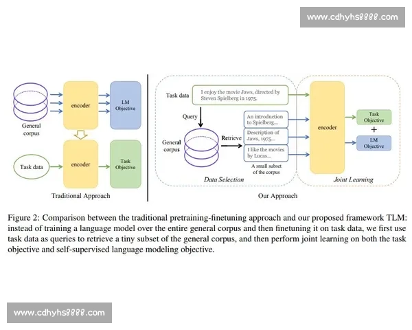 专业运动训练用球的科学设计性能提升与多场景应用解析研究方法