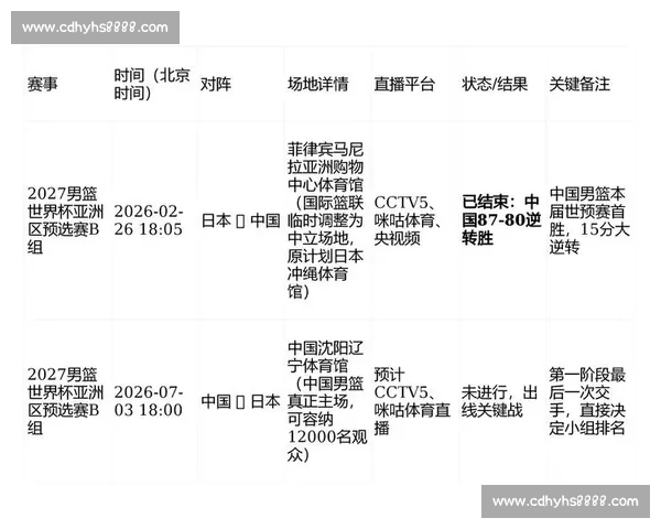 2026年国际篮球赛事赛程安排全面解析及关键对决时间表