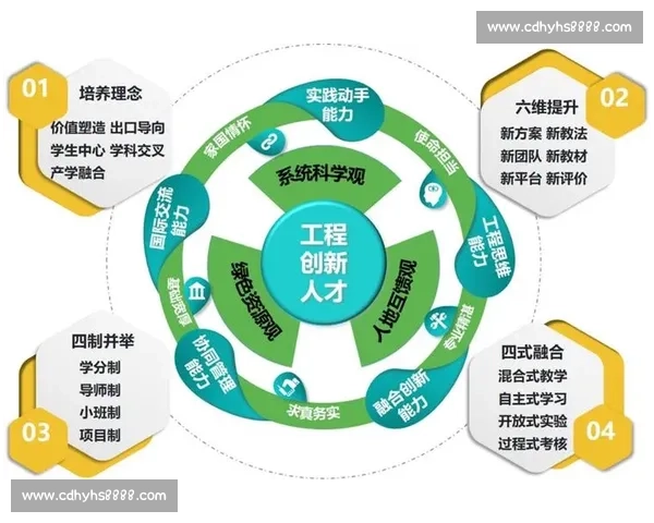 以人才培养为核心推动创新发展与高质量教育体系建设 以人才培养为核心推动创新发展与高质量教育体系建设