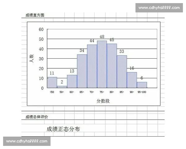 全面分析学生学期各科成绩分布与统计规律研究