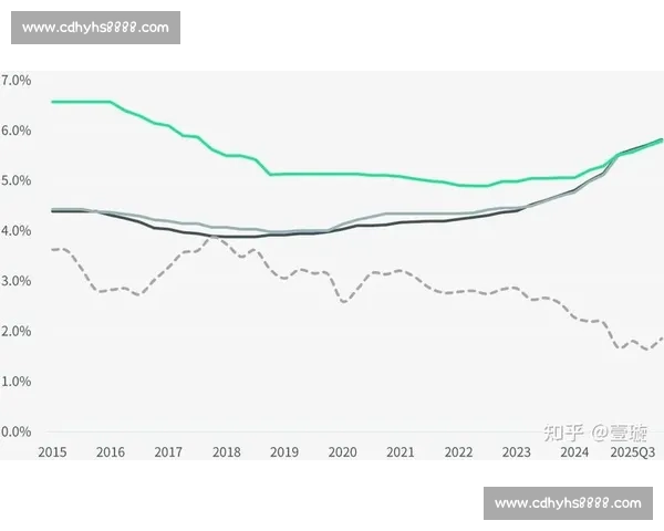 投资机构视角下的市场趋势分析与资本布局策略研究 投资机构视角下的市场趋势分析与资本布局策略研究
