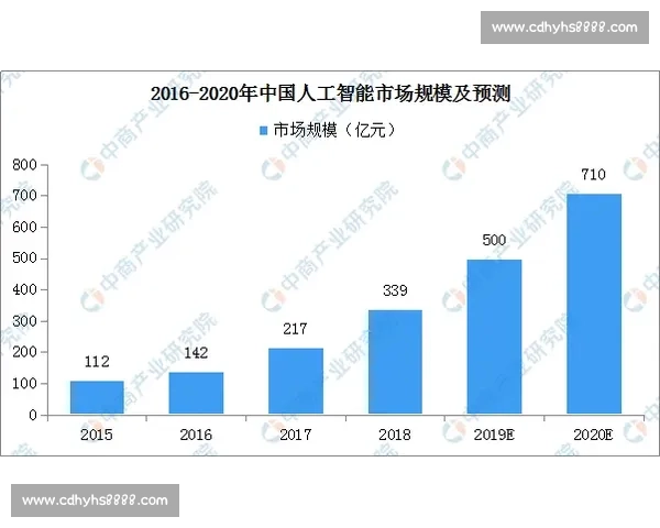 基于大数据与人工智能的股票市场趋势技术分析方法研究